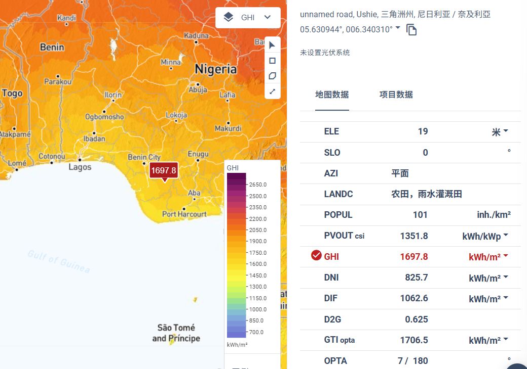 Nigeria 20GW Solar Program